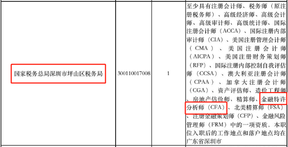 CFA持證人報考公務(wù)員還有這些優(yōu)勢？