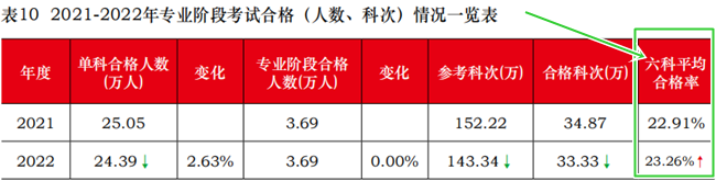 2024初級會計考試會增加科目嗎？針對科目如何有效學(xué)習(xí)？