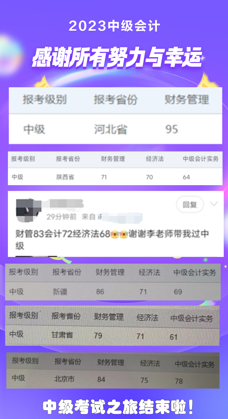 中級會計查分過后可以干些啥？可以看看大家“曬”的成績喲！