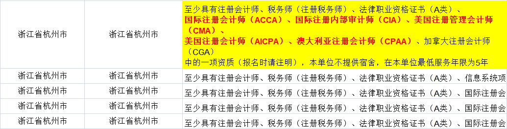 證書助你公務(wù)員考試優(yōu)先錄取！