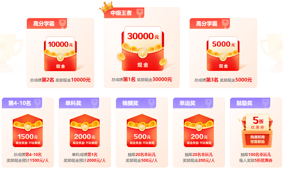 @學(xué)員：2023中級會計查分后 這里有一個賺回學(xué)費的機(jī)會