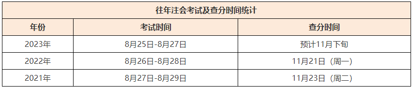 注會(huì)查分時(shí)間