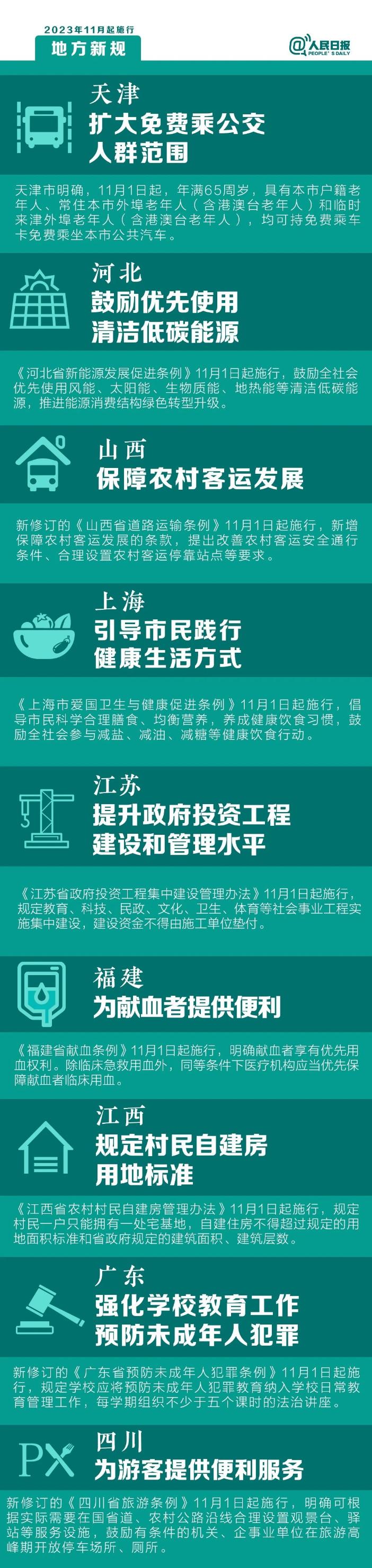 明天起，這些新規(guī)將影響你的生活