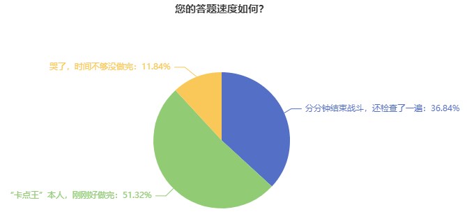 初中級(jí)經(jīng)濟(jì)師考試題量大？做不完？三大技巧帶你搶時(shí)間！