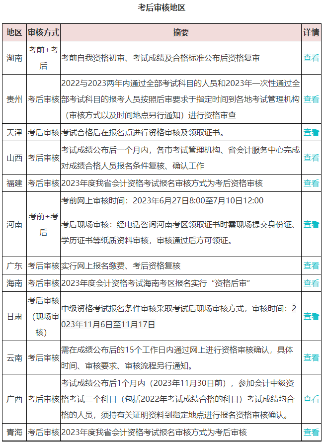 2023查分后 坐等領(lǐng)取中級(jí)會(huì)計(jì)證書？這件事不做影響領(lǐng)證！