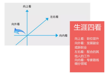 “35歲+”打工人的尷尬：跳槽難，晉升難