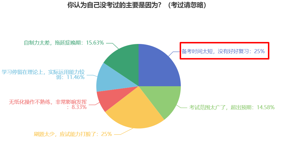 備考2024年中級會計考試 為什么提倡大家提前準(zhǔn)備？