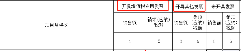 數(shù)電票申報方式大改！