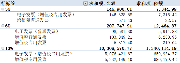 數(shù)電票申報方式大改！