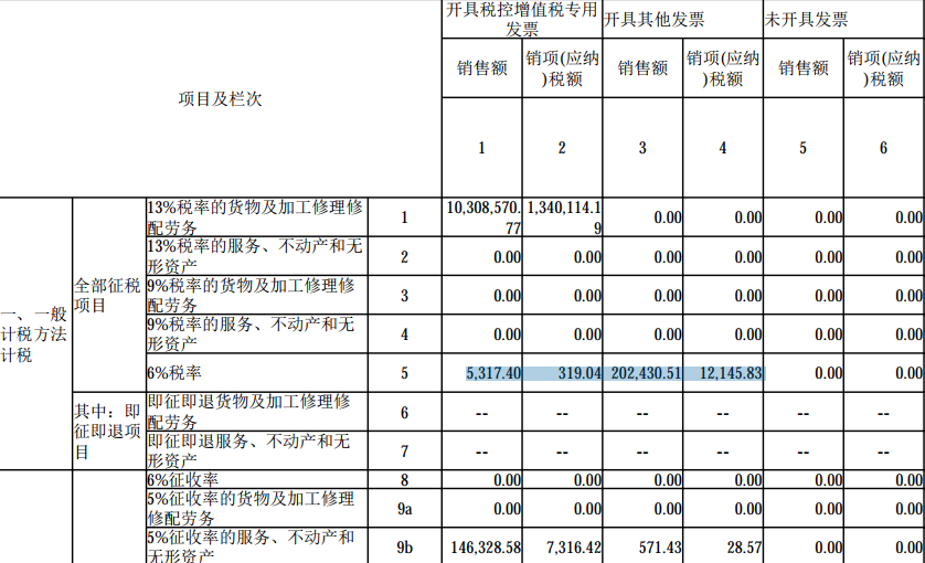 數(shù)電票申報方式大改！