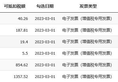 數(shù)電票申報方式大改！