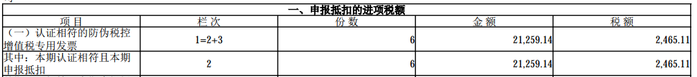 數(shù)電票申報方式大改！