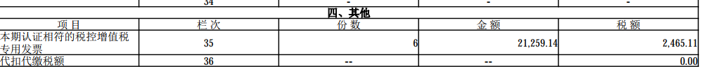 數(shù)電票申報方式大改！