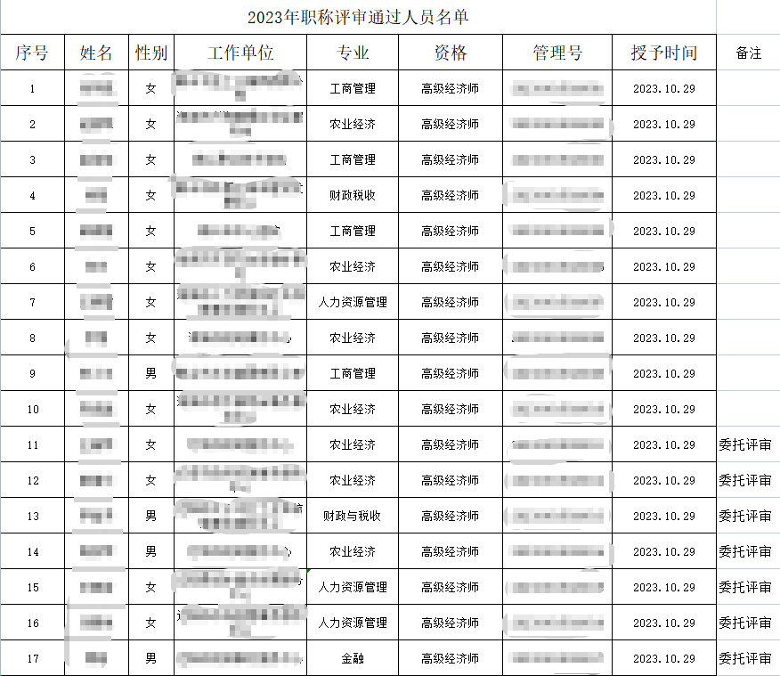 鞍山高級經(jīng)濟師職稱評審?fù)ㄟ^名單