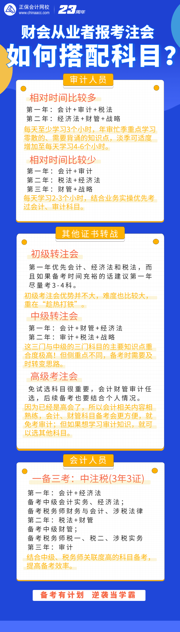 財會從業(yè)者報考注會該如何搭配考試科目？