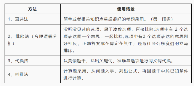 2023年中級經(jīng)濟(jì)師考試考前提示