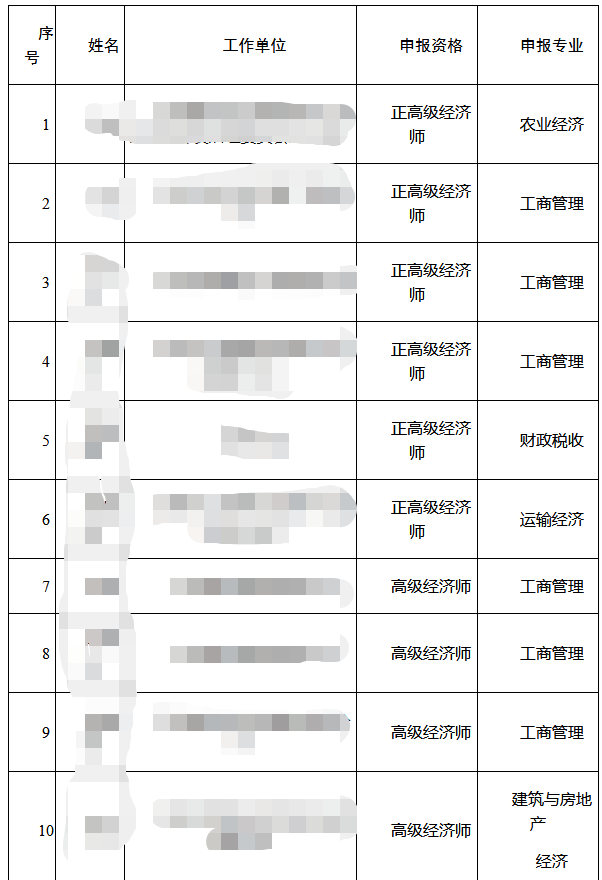 江西高級經(jīng)濟(jì)師