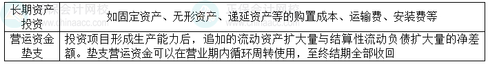 2024中級會計財務管理預習階段必看知識點：項目現(xiàn)金流量——投資期