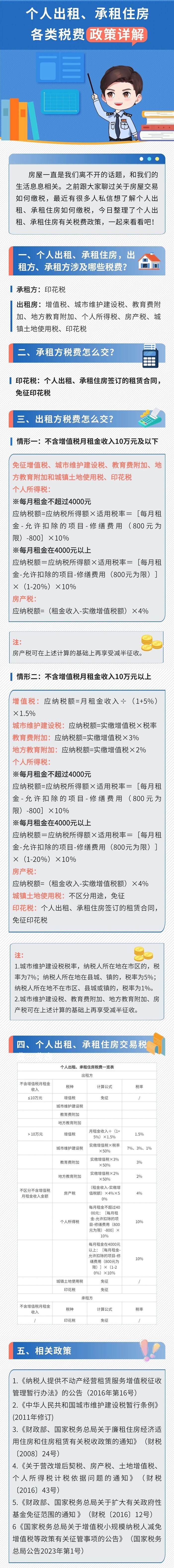 個人出租、承租住房咋交稅？(1)