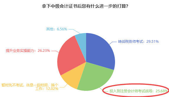 中級會計轉(zhuǎn)戰(zhàn)注會