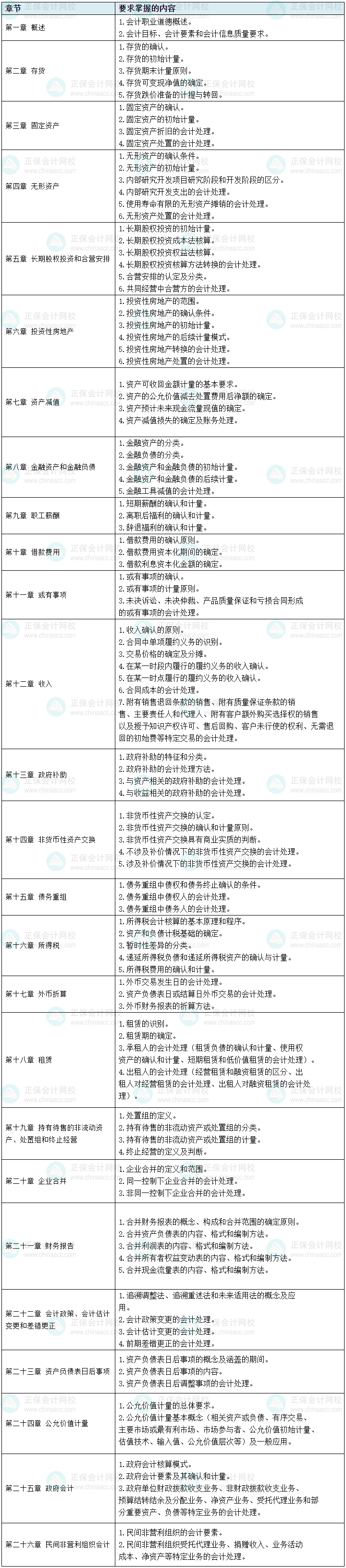 根據(jù)考綱整理！中級會計實(shí)務(wù)104個需要掌握的考點(diǎn) 預(yù)習(xí)先學(xué)！