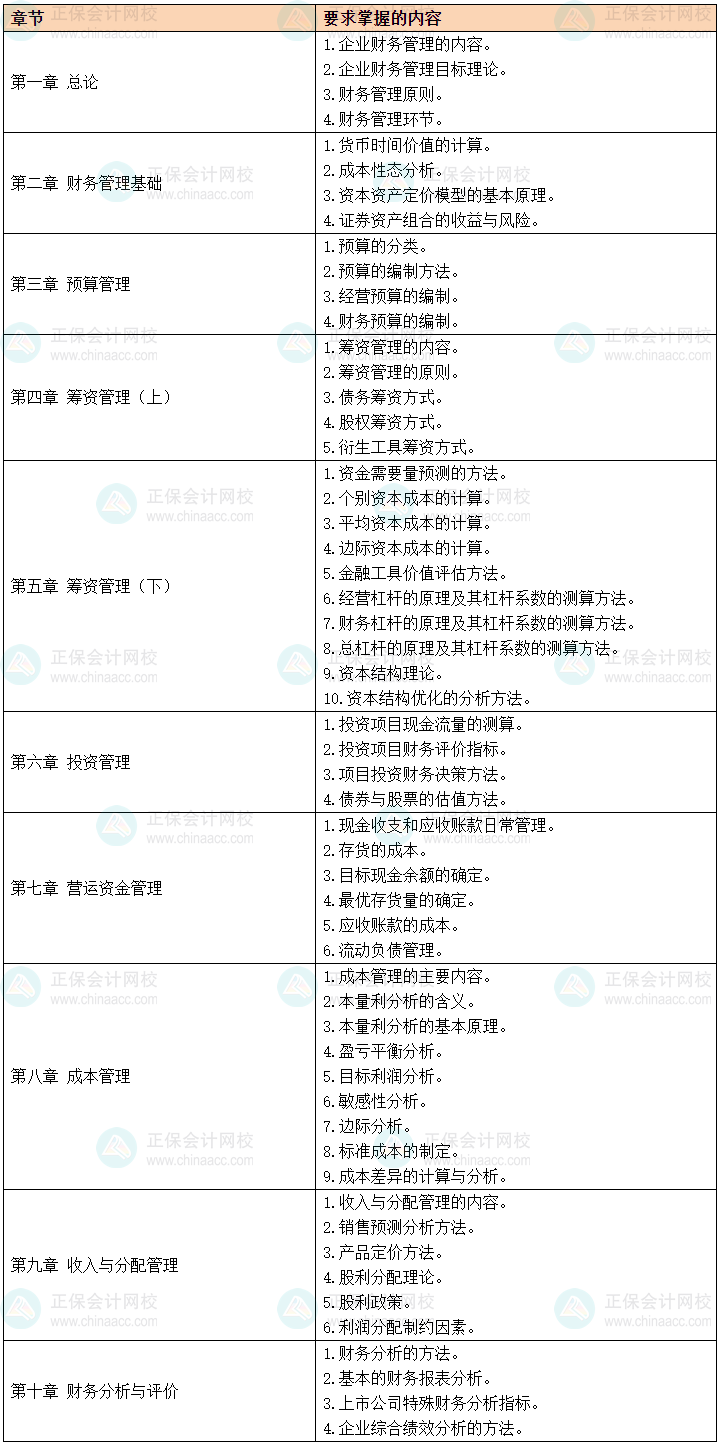 2024中級會計(jì)預(yù)習(xí)備考有側(cè)重 財(cái)務(wù)管理56個(gè)要求掌握考點(diǎn)先學(xué)！