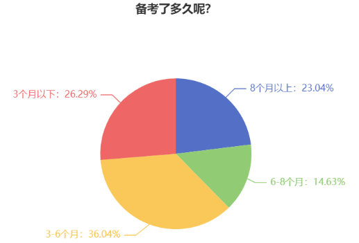 提前備考2024年中級會計考試 還用報班學(xué)習(xí)嗎？