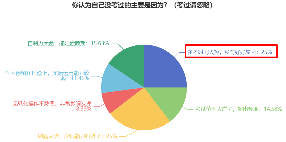 提前備考2024年中級會計考試 還用報班學(xué)習(xí)嗎？