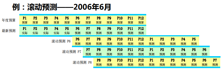 職場(chǎng)必讀 | 財(cái)務(wù)高手如何調(diào)整預(yù)算？