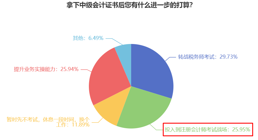 中級(jí)會(huì)計(jì)轉(zhuǎn)戰(zhàn)注冊(cè)會(huì)計(jì)師考試有必要嗎？高志謙老師：有必要！