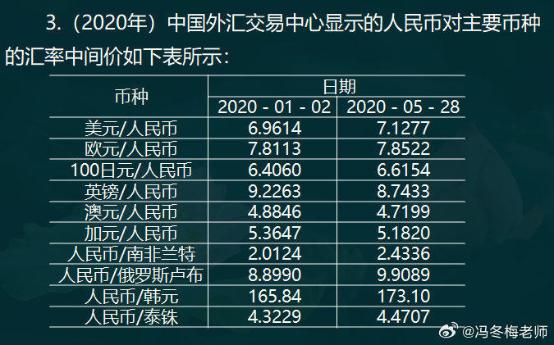 中級經(jīng)濟(jì)師金融案例分析題