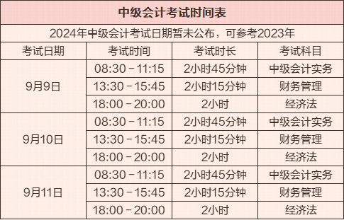 中級(jí)會(huì)計(jì)職稱考試時(shí)間表&三科考試題型及分值