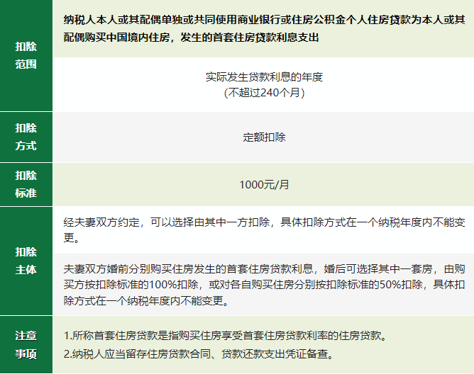 2024年度專項(xiàng)附加扣除確認(rèn)倒計(jì)時！新變化直接影響到手工資！