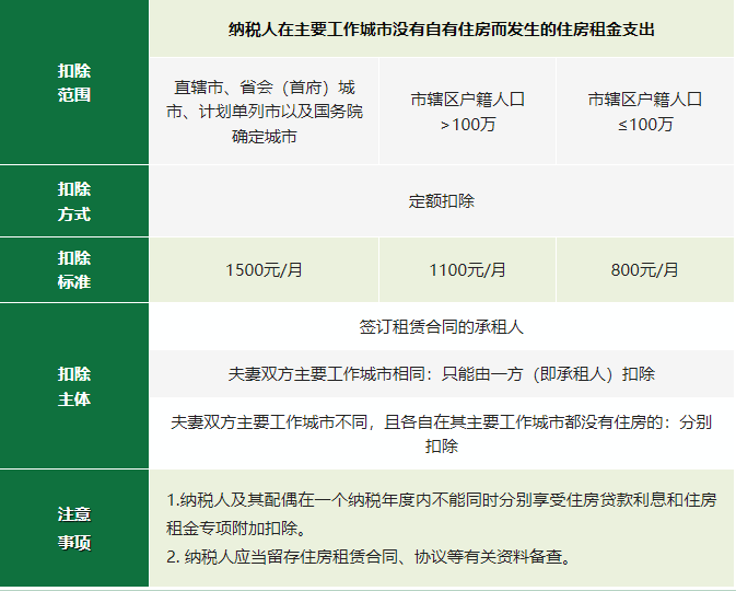 2024年度專項(xiàng)附加扣除確認(rèn)倒計(jì)時！新變化直接影響到手工資！