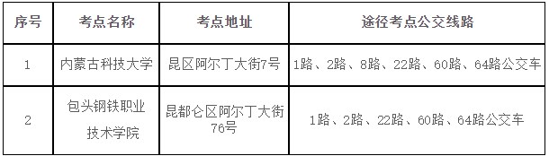 2023年經(jīng)濟(jì)專業(yè)技術(shù)資格考試（初中級）包頭考區(qū)考點(diǎn)地址