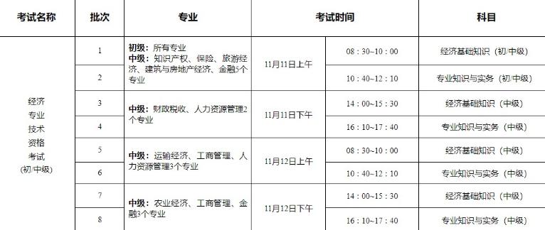 揚(yáng)州考區(qū)2023年初中級經(jīng)濟(jì)師考試考前提醒