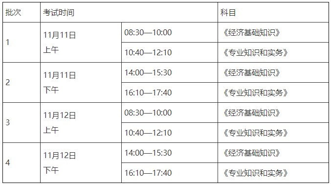 2023初中級經(jīng)濟(jì)師考試時(shí)間及科目