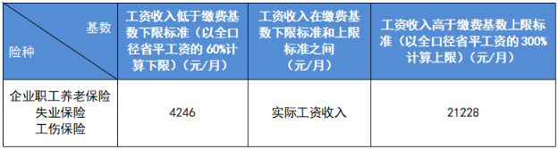 新員工入職，社保繳費基數(shù)怎么定？