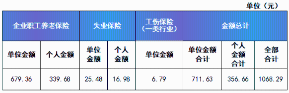 新員工入職，社保繳費基數(shù)怎么定？