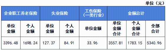 新員工入職，社保繳費基數(shù)怎么定？