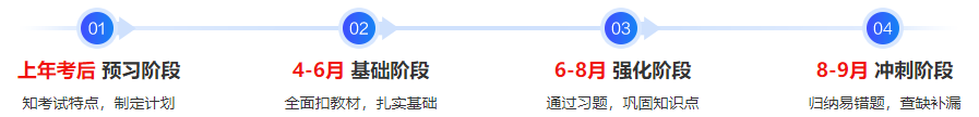 備考2024年中級會計考試 現(xiàn)階段是聽預習課程還是上一年基礎課？