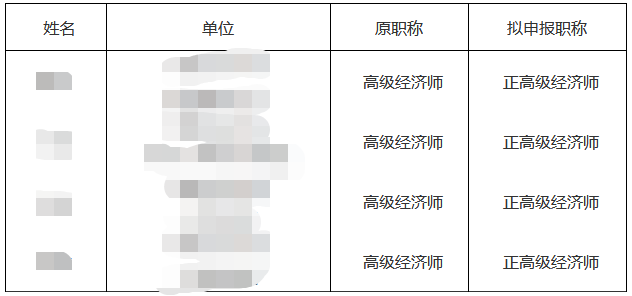 內蒙古正高級經(jīng)濟師