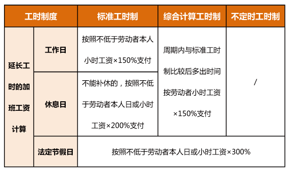 明年春節(jié)連休8天，加班工資怎么算？