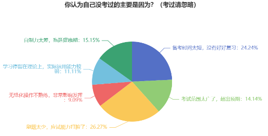 中級會計考試“失利”原因盤點 新考季考生注意避坑！