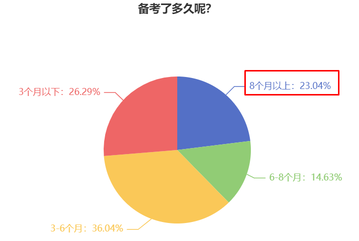 2024年中級(jí)會(huì)計(jì)職稱什么時(shí)候開始備考合適？