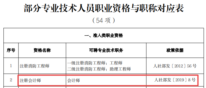 注會會計師可對應(yīng)會計師