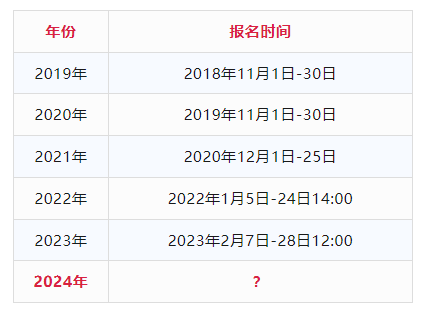 2024年初級(jí)會(huì)計(jì)報(bào)名時(shí)間是什么時(shí)候？