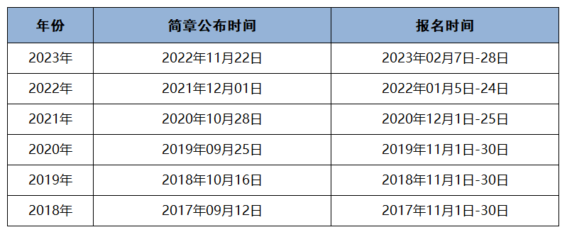 2024初級(jí)會(huì)計(jì)報(bào)名條件及就業(yè)方向