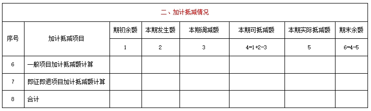 《增值稅及附加稅費申報表附列資料（四）》（稅額抵減情況表）