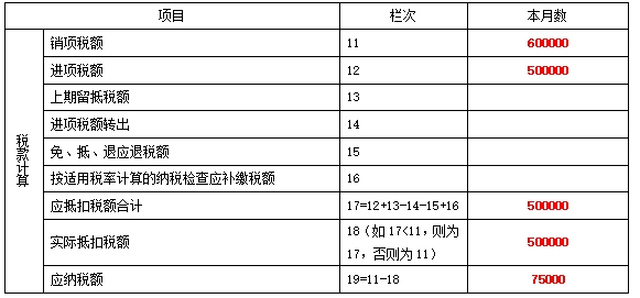 增 值 稅 及 附 加 稅 費 申 報 表（一般納稅人適用）